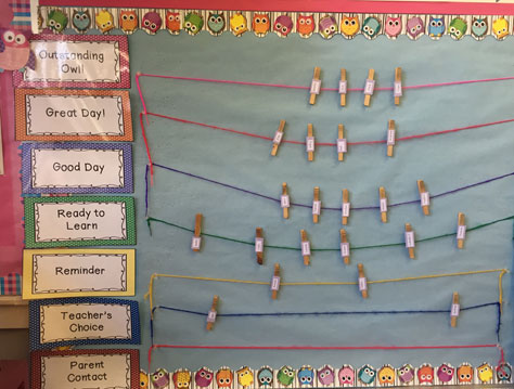 Teachers Choice Behavior Chart